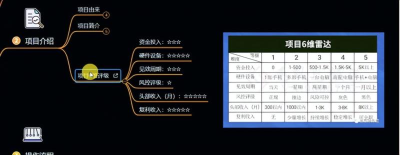 十万个富翁修炼宝典之6.兼职粉派单玩法跑匿名信，爆了一天两千_七九老刘教程资源分享